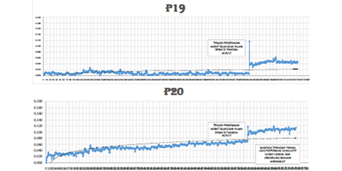 Slope Surveillance in Open Pit Coal Mine - Leica Geosystems Monitoring Solutions